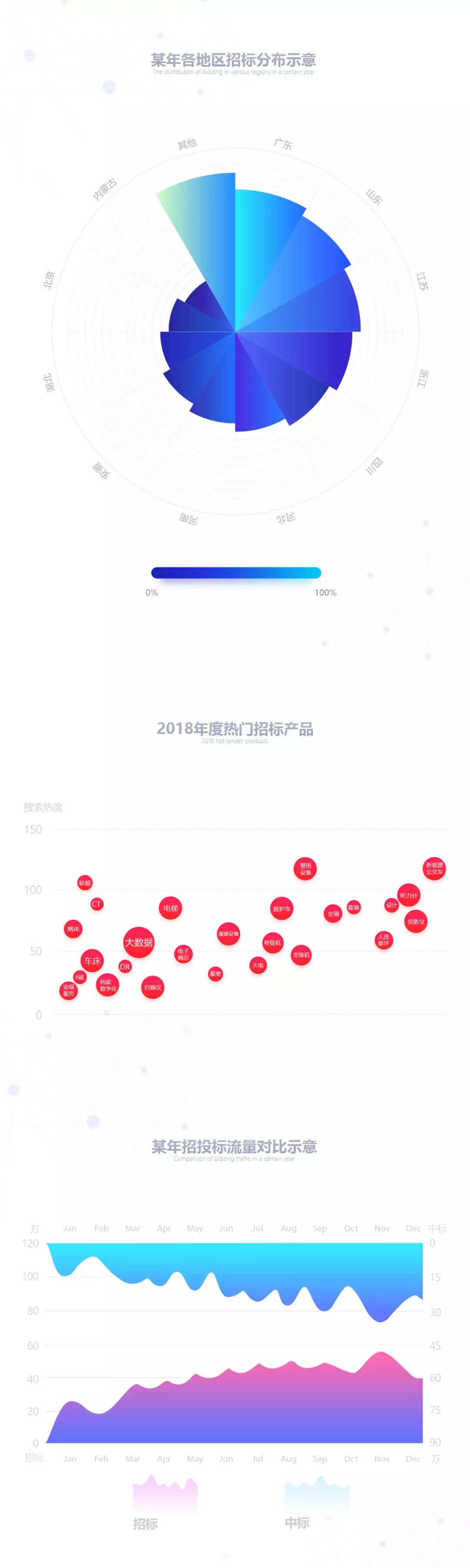 大数据可视化